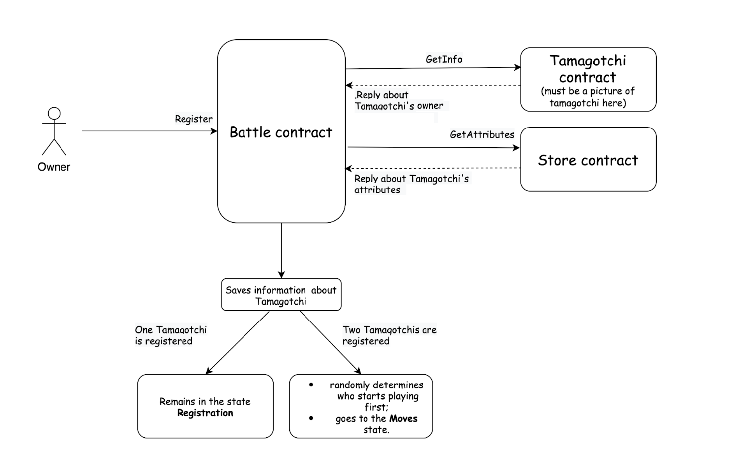 Battle Diagram