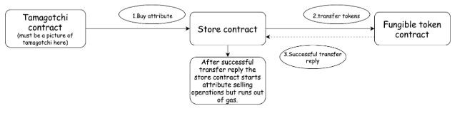 Buy Attribute Diagram