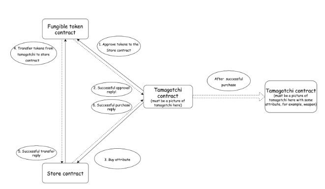 FT Diagram